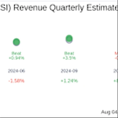 kneat.com Inc (TSX:KSI) Q2 2025: Everything You Need to Know Ahead of Earnings