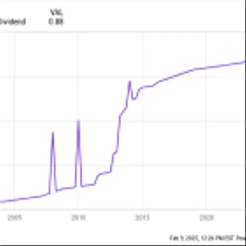 Is W.P. Carey Stock a Buy Now?