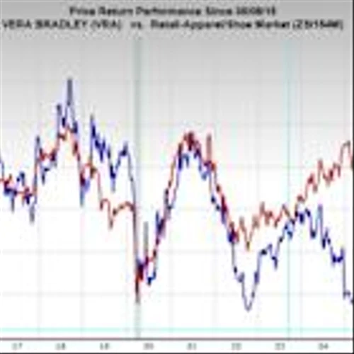 Bear of the Day: Vera Bradley (VRA)