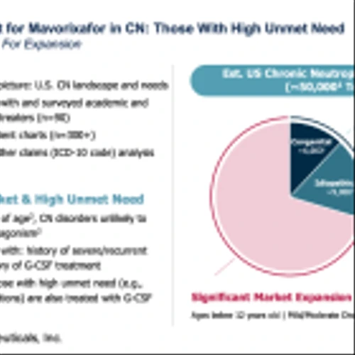 XFOR: PDUFA Date of April 30, 2024 for Mavorixafor for WHIM Syndrome…