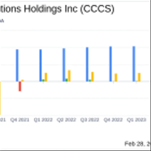 CCC Intelligent Solutions Holdings Inc. Reports Double-Digit Revenue Growth and Robust EBITDA ...