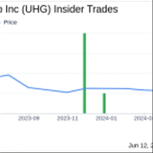 Insider Buying: Chairman and CEO Michael Nieri Acquires Shares of United Homes Group Inc (UHG)