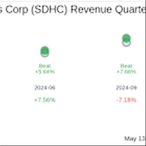 What To Expect From Smith Douglas Homes Corp (SDHC) Q1 2025 Earnings