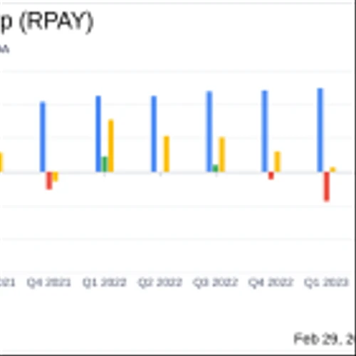 Repay Holdings Corp (RPAY) Reports Mixed Q4 and Full Year 2023 Results