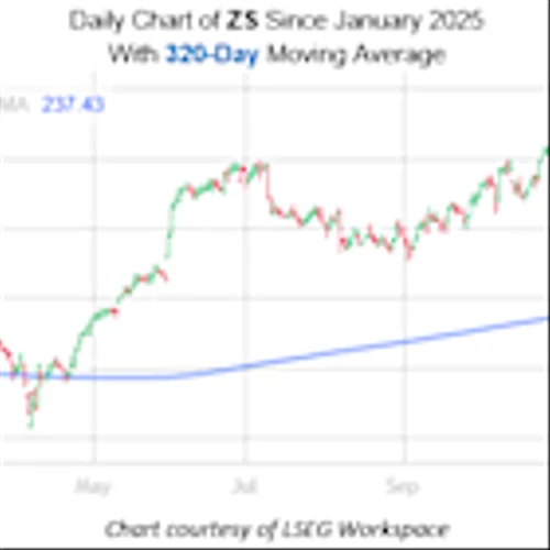 This Zscaler "Buy the Dip" Signal is Rarely Wrong