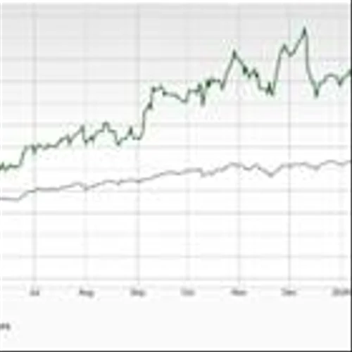 Bull of the Day: FormFactor (FORM)