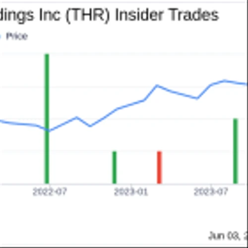 Director NESSER JOHN T III Sells Shares of Thermon Group Holdings Inc (THR)