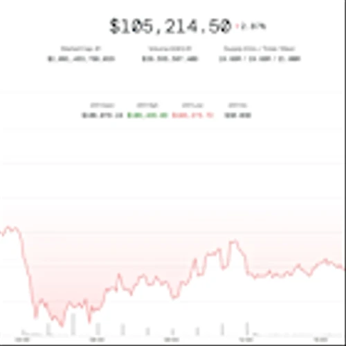 Bitcoin Bounces to $106K After Iran-Israel Jitters, but Analysts Warn of Deeper Pullback