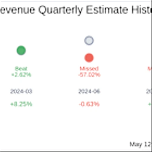 Earnings To Watch: Nyxoah SA (NYXH) Reports Q1 2025 Result