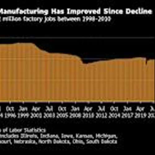 Trump’s Tariff Chaos Threatens His Push for Rust Belt Revival
