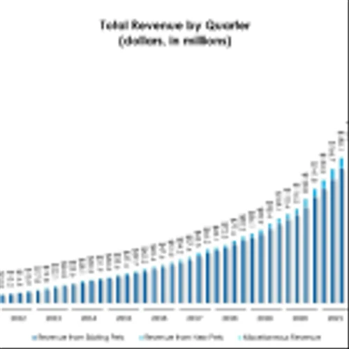 Trupanion Reports Third Quarter 2024 Results