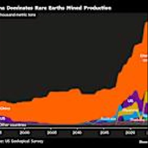 China’s Rare Earths Grip Gives Xi Leverage in US Trade Duel