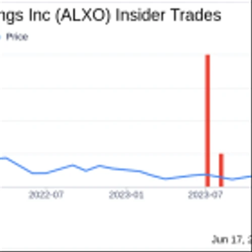 Insider Buying: CFO Peter Garcia Acquires Shares of ALX Oncology Holdings Inc (ALXO)