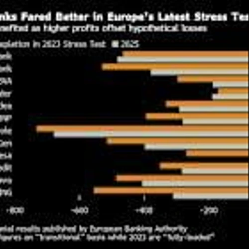 European Banks Weather Stress Test Simulating Trade Shock