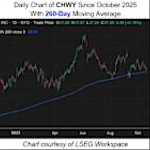 Historic Signal Says Chewy Stock Has More Room to Run