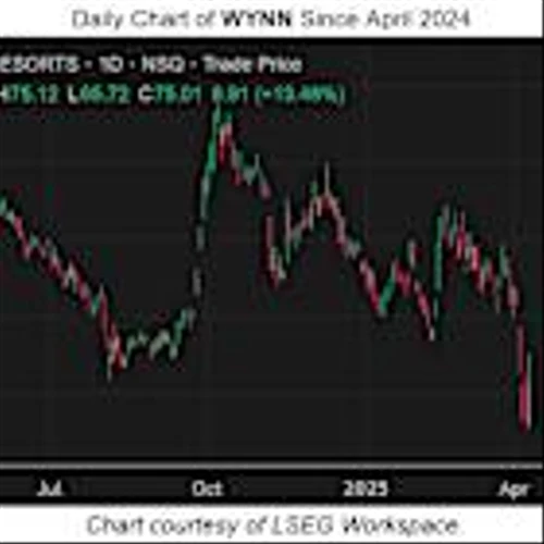 Bulls Blast Wynn Resorts Stock Amid Tariff Update