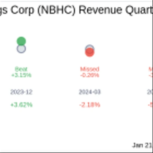 What To Expect From National Bank Holdings Corp (NBHC) Q4 2024 Earnings