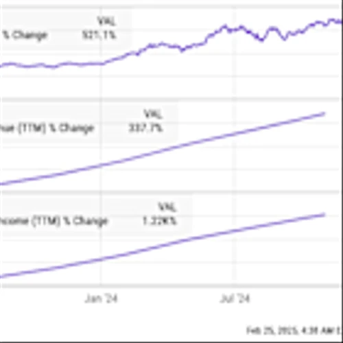 This Artificial Intelligence (AI) Stock Has Delivered Bigger Gains Than Nvidia. It Could Soar Another 77%.