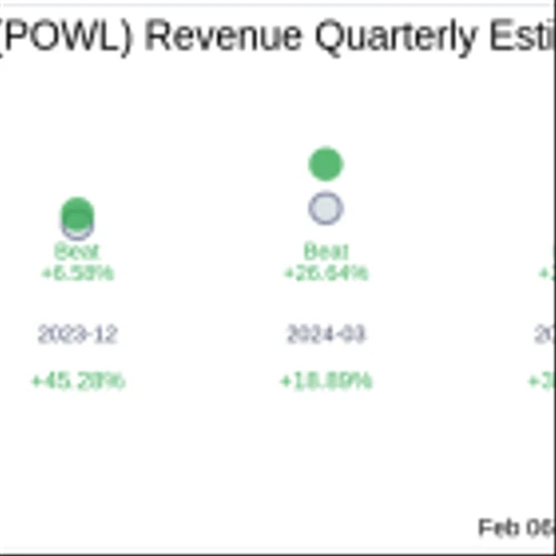 Powell Industries Inc (POWL) Q1 2025 Earnings Report Preview: What To Look For