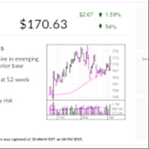 Why IBD Stock Of The Day Quest Diagnostics Sidestepped The Sell-Off