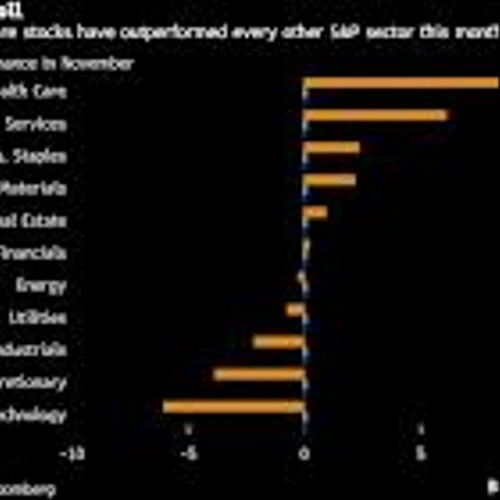 Hedge Funds Pile Into Health Stocks Leading Market in Rotation