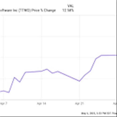 Why Take-Two Interactive Stock Rose 12.6% Last Month, but Has Slipped in May