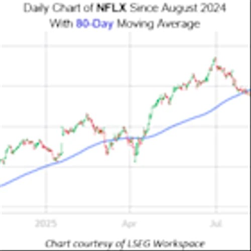 Signal: Buy the Dip on Netflix Stock