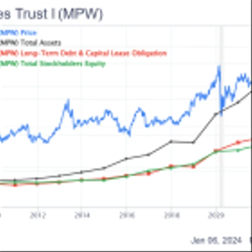 Medical Properties Trust: Multi-Bagger or Bust?