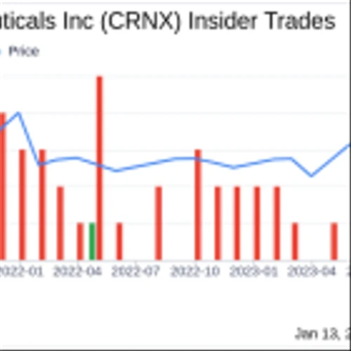 Crinetics Pharmaceuticals Inc Insider Sells Shares