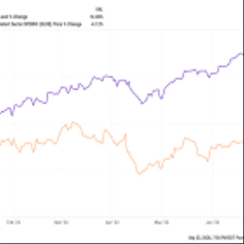 Is the Fed Enough to Save These Beat-Up 7%-16% Yields?