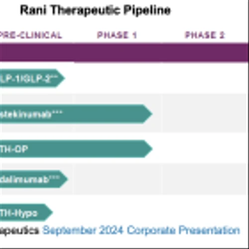 RANI: Third Quarter Update