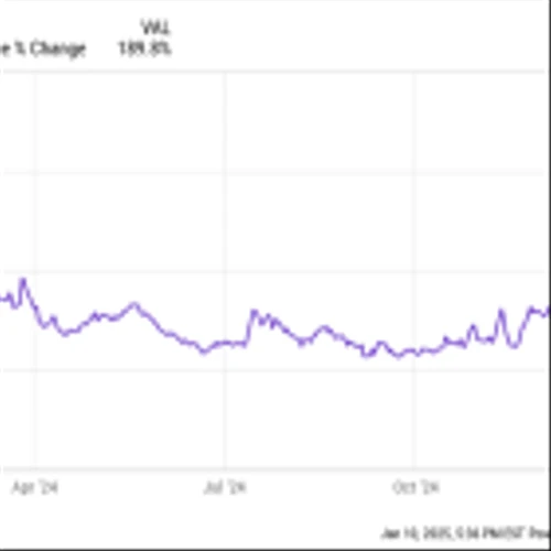 Why Rumble Stock Skyrocketed 189.8% in 2024 but Is Sinking in 2025