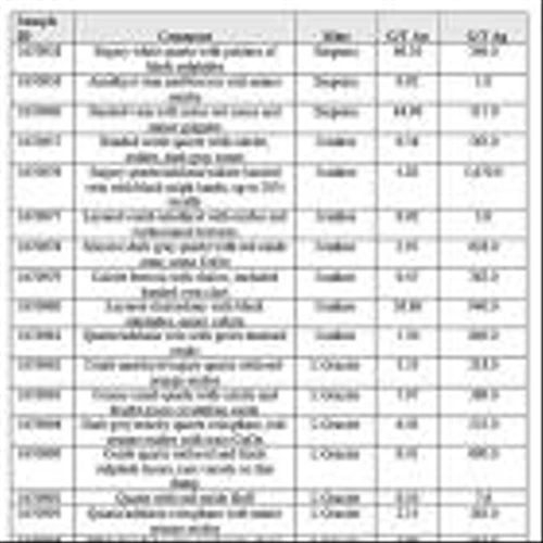 Foremost Lithium Sets Date for Special Meeting of its Plan of Arrangement to Spin-Out the Winston Group of Gold/Silver Properties