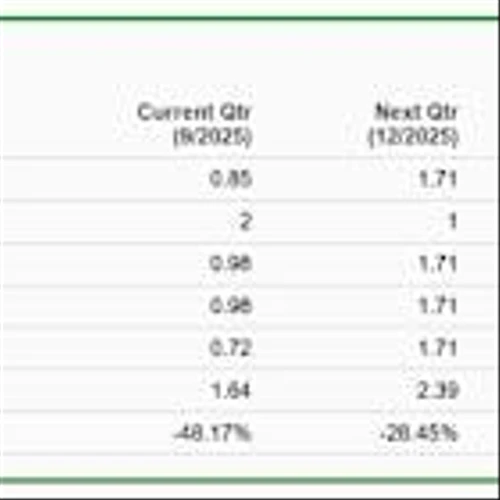 Bear of the Day: Carter's Inc. (CRI)
