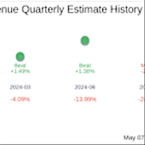 What To Expect From FIGS Inc (FIGS) Q1 2025 Earnings