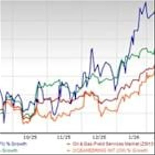 DTI Surges 82% in 6 Months: Should Investors Seize the Opportunity?