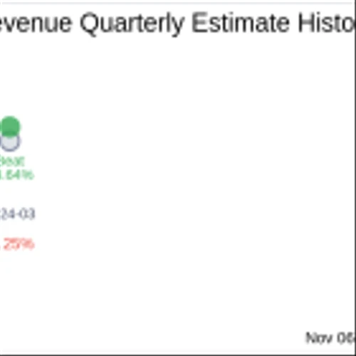 Grindr Inc (GRND) Q3 2024: Everything You Need to Know Ahead of Earnings