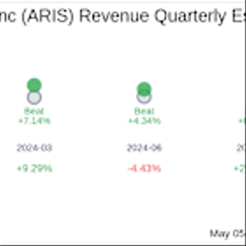 What To Expect From Aris Water Solutions Inc (ARIS) Q1 2025 Earnings