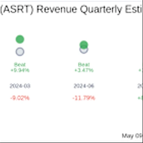 Assertio Holdings Inc (ASRT) Q1 2025 Earnings Report Preview: What to Expect