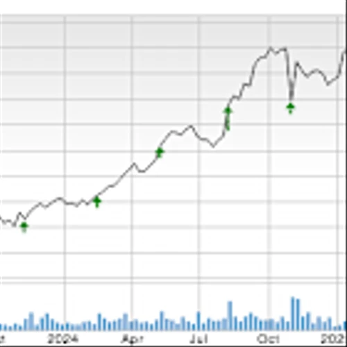 Bull of the Day: SharkNinja (SN)