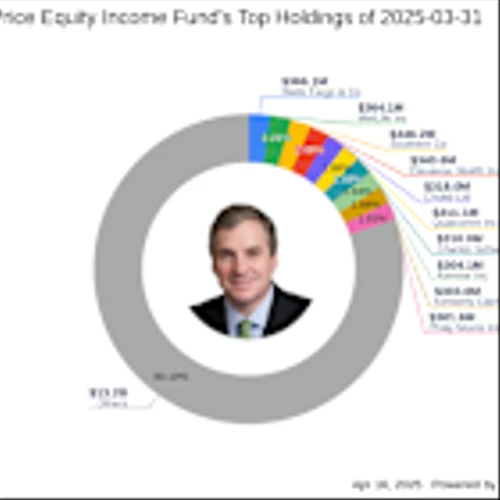 T Rowe Price Equity Income Fund's Strategic Moves: News Corp Reduction Highlights Q1 2025