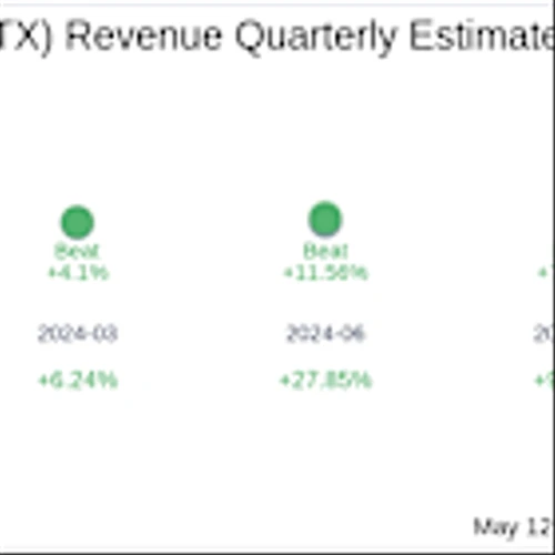 Earnings To Watch: Nutex Health Inc (NUTX) Reports Q1 2025 Result