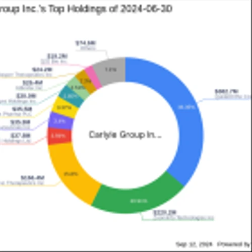 Carlyle Group Inc.'s Strategic Reduction in Soleno Therapeutics Inc.