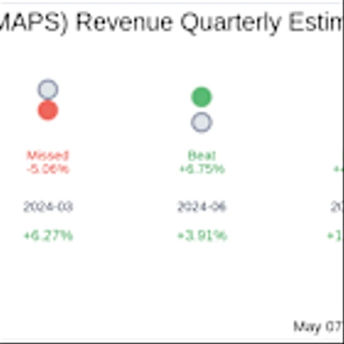 What To Expect From WM Technology Inc (MAPS) Q1 2025 Earnings