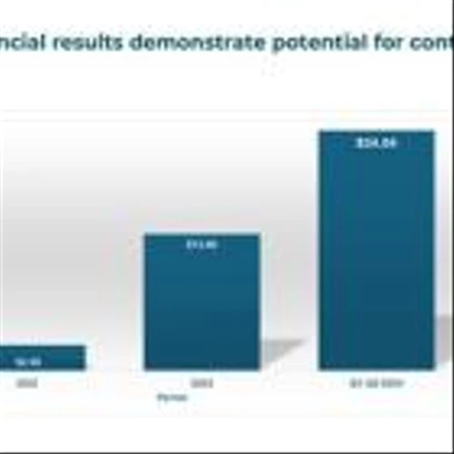 Innocan Pharma Reports Third Quarter 2024 Financial Results