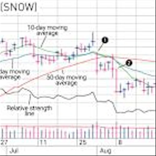 It Wasn't A Typical Entry For Snowflake Stock But Our Exit Was Clear