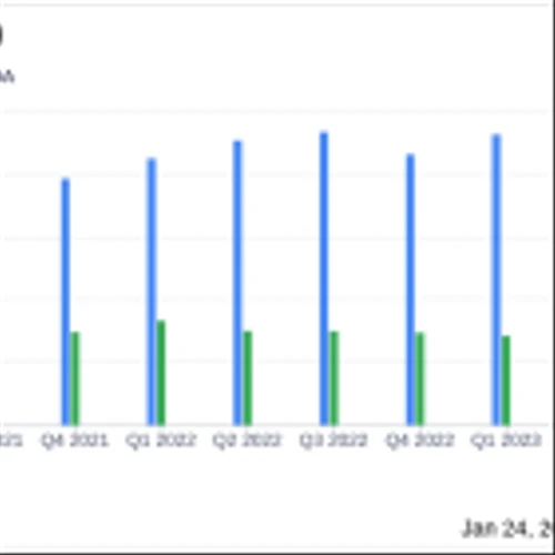 First BanCorp (FBP) Reports Mixed Results Amid Economic Challenges