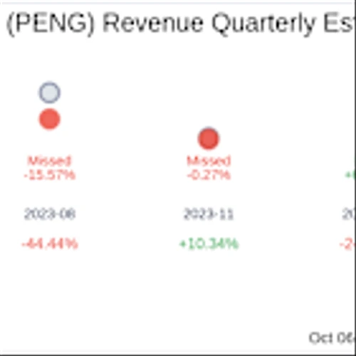 Penguin Solutions Inc (PENG) Q4 2025 Earnings Report Preview: What to Look For