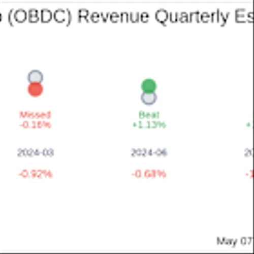Blue Owl Capital Corp (OBDC) Q1 2025: Everything You Need to Know Ahead of Earnings