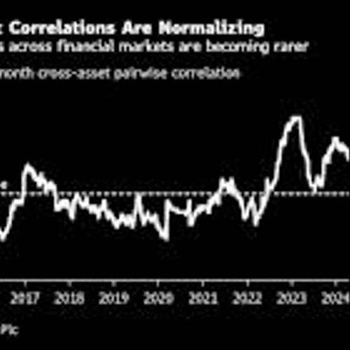 Trump Threats, Fed Feuds Fail to Break Markets as Logic Prevails
